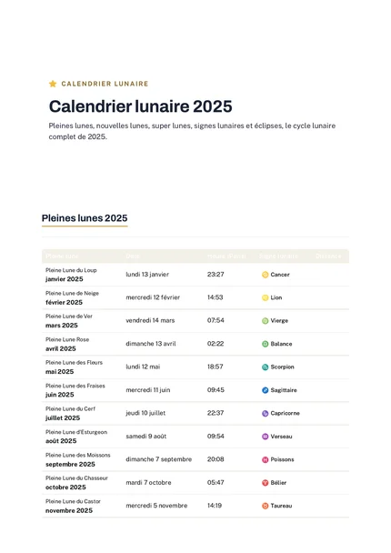 Aperçu du calendrier lunaire 2025