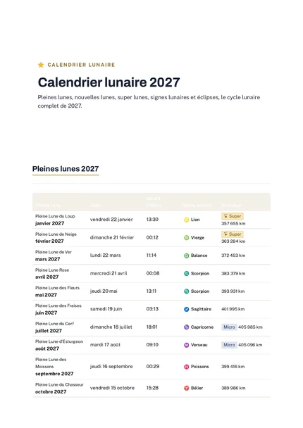 Aperçu du calendrier lunaire 2027
