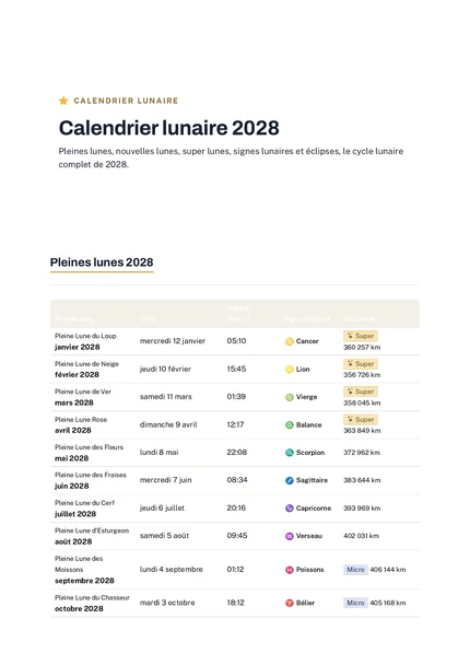 Aperçu du calendrier lunaire 2028