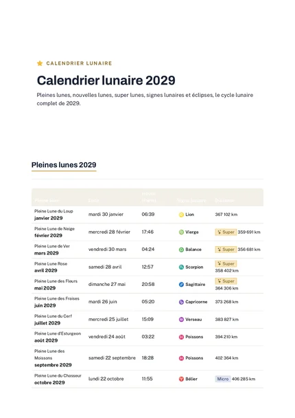 Aperçu du calendrier lunaire 2029
