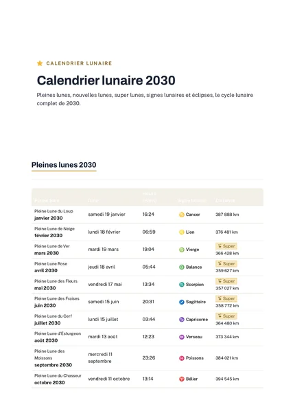 Aperçu du calendrier lunaire 2030